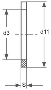 Dimensions of ISO SMS Union Gasket Fittings