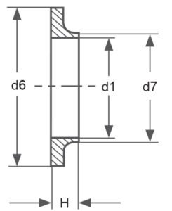 Dimensions of ISO SMS Union Liner Fittings